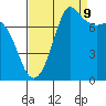 Marrowstone Island tide chart for Saturday, September 9, 2023