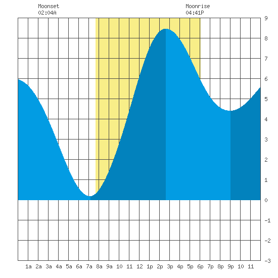 Marrowstone Island tide chart for Tuesday, October 24, 2023