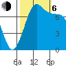 Marrowstone Island tide chart for Friday, October 6, 2023