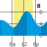 Marrowstone Island tide chart for Wednesday, November 8, 2023