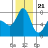 Marrowstone Island tide chart for Thursday, December 21, 2023