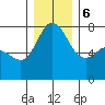 Marrowstone Island tide chart for Wednesday, December 6, 2023