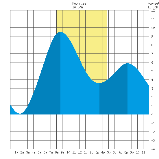 Marrowstone Island tide chart for Tuesday, January 16, 2024