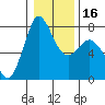 Marrowstone Island tide chart for Tuesday, January 16, 2024