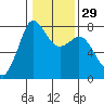 Marrowstone Island tide chart for Monday, January 29, 2024