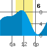 Marrowstone Island tide chart for Saturday, January 6, 2024