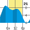 Marrowstone Island tide chart for Wednesday, February 21, 2024