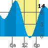 Marrowstone Island tide chart for Thursday, March 14, 2024