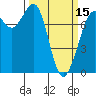 Marrowstone Island tide chart for Friday, March 15, 2024