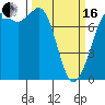 Marrowstone Island tide chart for Saturday, March 16, 2024