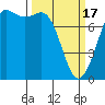 Marrowstone Island tide chart for Sunday, March 17, 2024