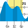 Marrowstone Island tide chart for Thursday, March 21, 2024