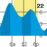 Marrowstone Island tide chart for Friday, March 22, 2024