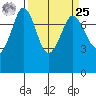 Marrowstone Island tide chart for Monday, March 25, 2024