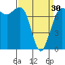 Marrowstone Island tide chart for Saturday, March 30, 2024
