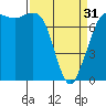 Marrowstone Island tide chart for Sunday, March 31, 2024