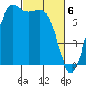 Marrowstone Island tide chart for Wednesday, March 6, 2024