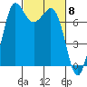 Marrowstone Island tide chart for Friday, March 8, 2024