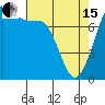 Marrowstone Island tide chart for Monday, April 15, 2024