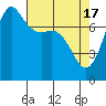 Marrowstone Island tide chart for Wednesday, April 17, 2024