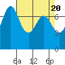 Marrowstone Island tide chart for Saturday, April 20, 2024