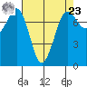 Marrowstone Island tide chart for Tuesday, April 23, 2024