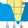 Marrowstone Island tide chart for Monday, April 29, 2024