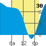 Marrowstone Island tide chart for Tuesday, April 30, 2024