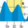 Marrowstone Island tide chart for Saturday, April 6, 2024