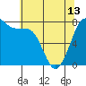 Marrowstone Island tide chart for Monday, May 13, 2024