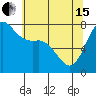 Marrowstone Island tide chart for Wednesday, May 15, 2024