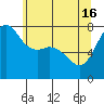 Marrowstone Island tide chart for Thursday, May 16, 2024
