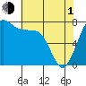 Marrowstone Island tide chart for Wednesday, May 1, 2024