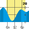 Marrowstone Island tide chart for Monday, May 20, 2024