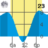 Marrowstone Island tide chart for Thursday, May 23, 2024