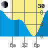 Marrowstone Island tide chart for Thursday, May 30, 2024