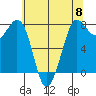 Marrowstone Island tide chart for Wednesday, May 8, 2024