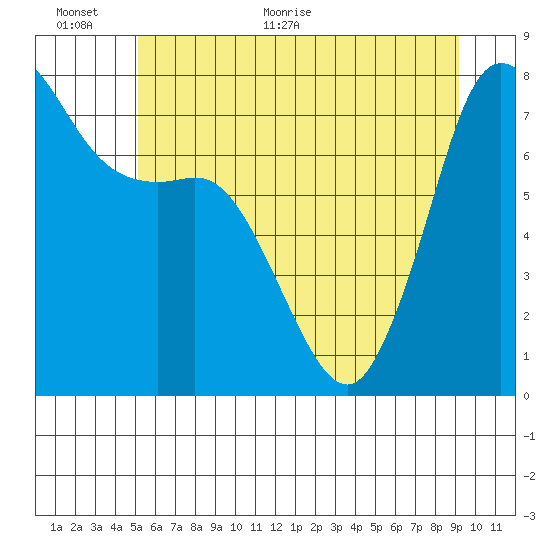 Marrowstone Island tide chart for Wednesday, June 12, 2024