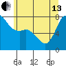 Marrowstone Island tide chart for Thursday, June 13, 2024