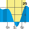 Marrowstone Island tide chart for Tuesday, June 25, 2024