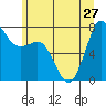 Marrowstone Island tide chart for Thursday, June 27, 2024