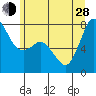 Marrowstone Island tide chart for Friday, June 28, 2024
