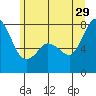 Marrowstone Island tide chart for Saturday, June 29, 2024