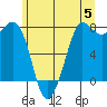 Marrowstone Island tide chart for Wednesday, June 5, 2024