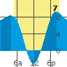 Marrowstone Island tide chart for Friday, June 7, 2024
