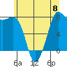 Marrowstone Island tide chart for Saturday, June 8, 2024