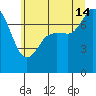 Marrowstone Island tide chart for Sunday, July 14, 2024