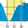 Marrowstone Island tide chart for Tuesday, July 16, 2024