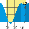 Marrowstone Island tide chart for Wednesday, July 17, 2024