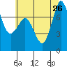 Marrowstone Island tide chart for Friday, July 26, 2024